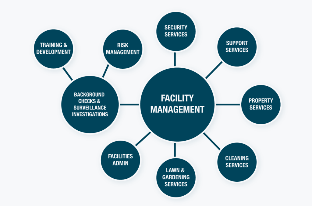 facility-management-allied-services-australia